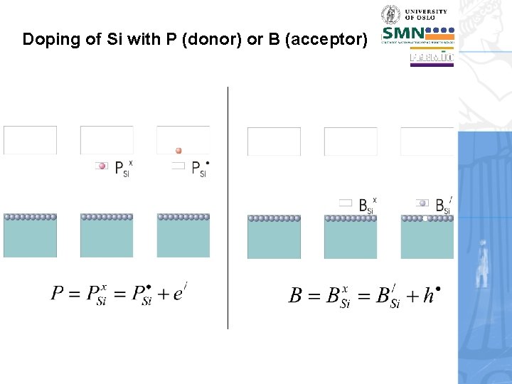 Doping of Si with P (donor) or B (acceptor) 