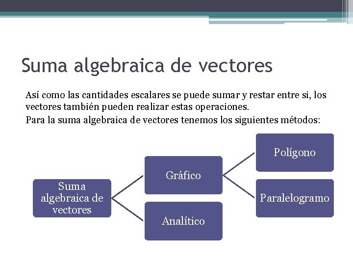 Suma algebraica de vectores Así como las cantidades escalares se puede sumar y restar
