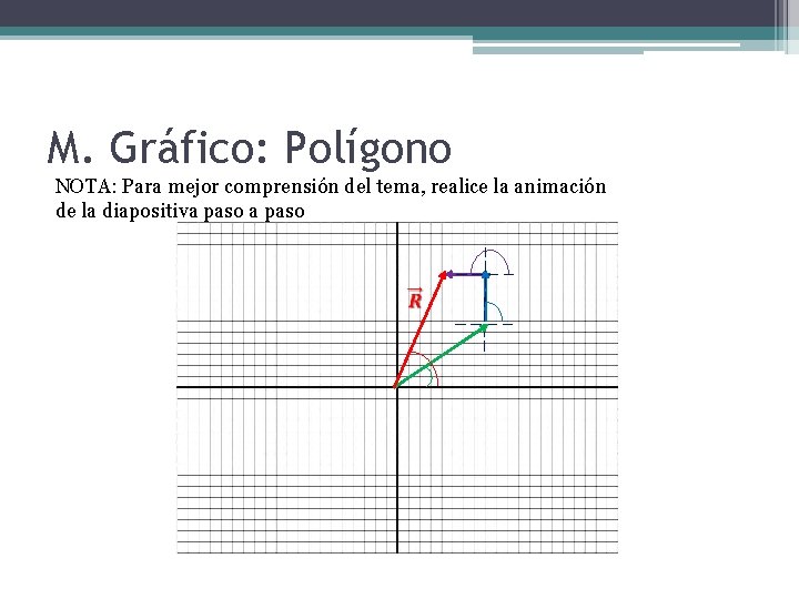 M. Gráfico: Polígono NOTA: Para mejor comprensión del tema, realice la animación de la