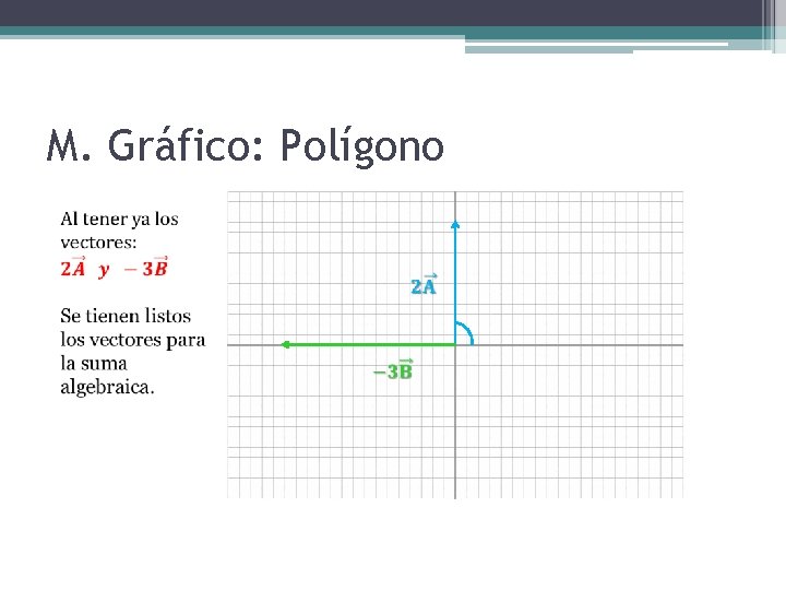 M. Gráfico: Polígono 