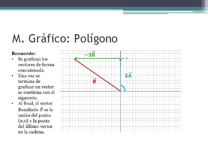 M. Gráfico: Polígono 