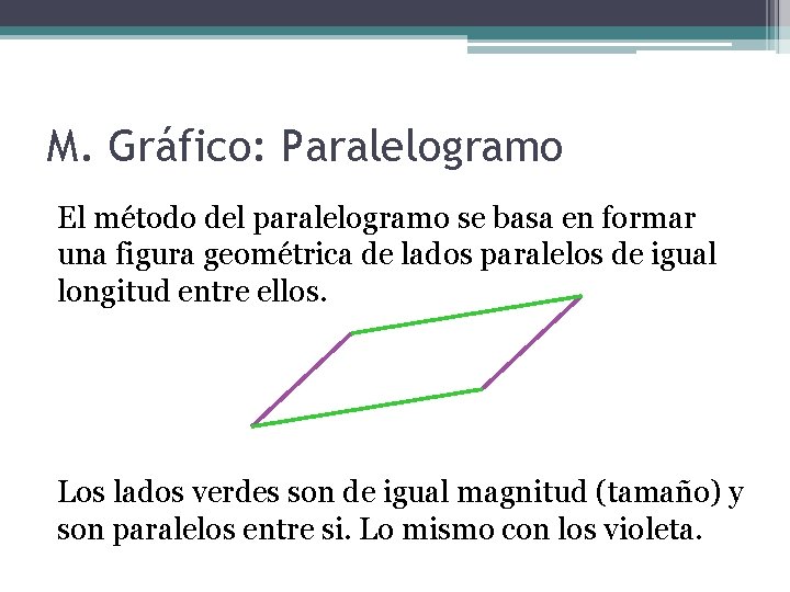 M. Gráfico: Paralelogramo El método del paralelogramo se basa en formar una figura geométrica