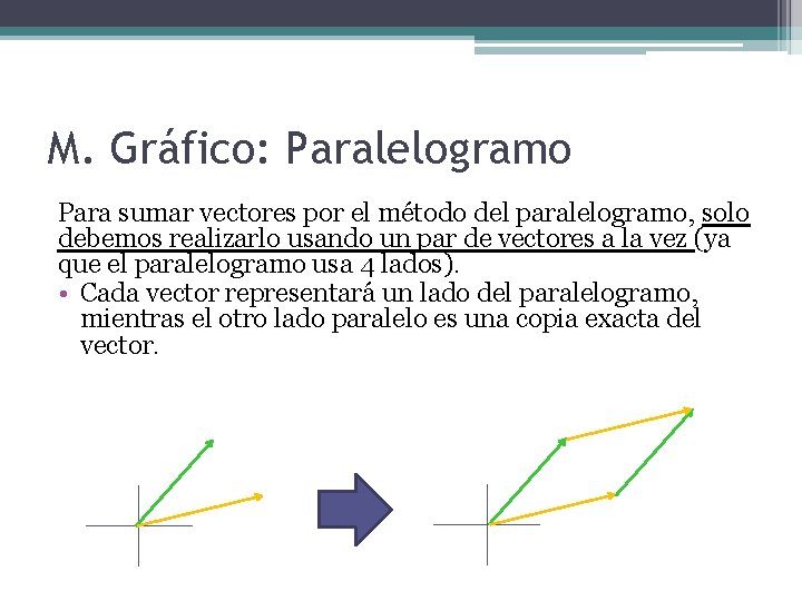 M. Gráfico: Paralelogramo Para sumar vectores por el método del paralelogramo, solo debemos realizarlo
