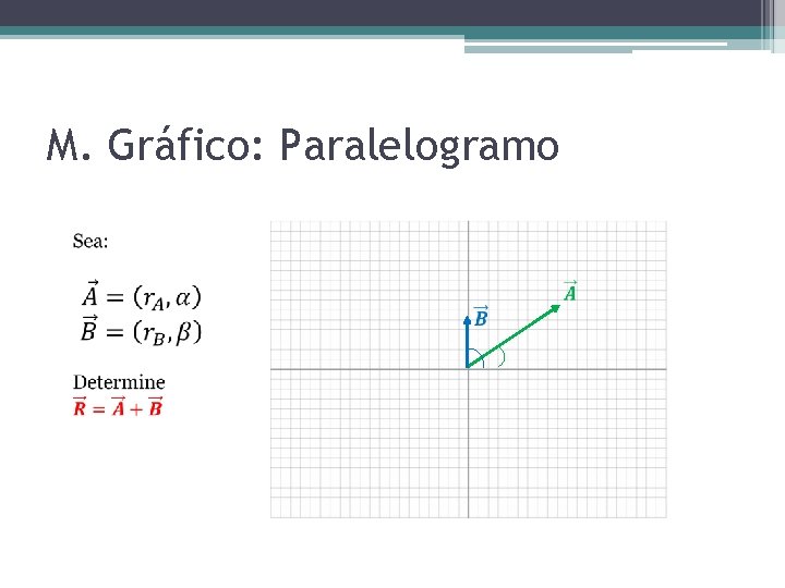 M. Gráfico: Paralelogramo 