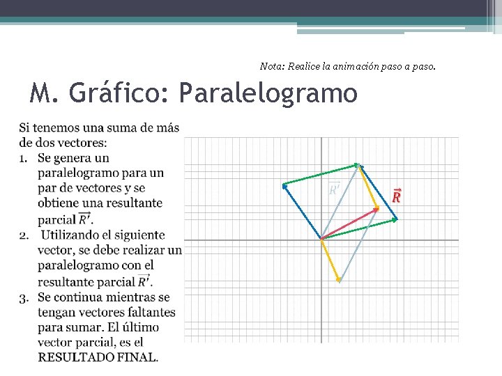 Nota: Realice la animación paso a paso. M. Gráfico: Paralelogramo 