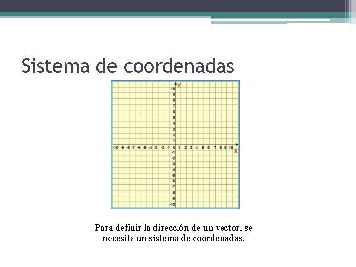 Sistema de coordenadas Para definir la dirección de un vector, se necesita un sistema