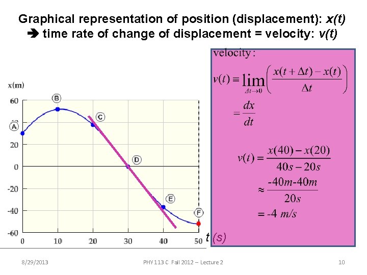 Graphical representation of position (displacement): x(t) time rate of change of displacement = velocity: