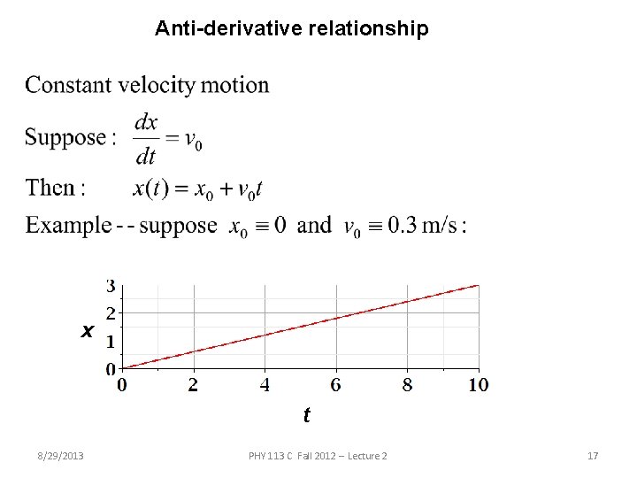 Anti-derivative relationship x t 8/29/2013 PHY 113 C Fall 2012 -- Lecture 2 17
