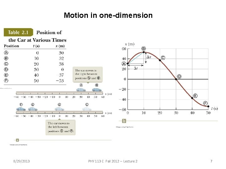 Motion in one-dimension 8/29/2013 PHY 113 C Fall 2012 -- Lecture 2 7 