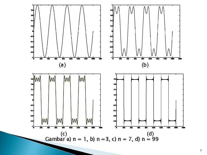 (a) (b) (c) (d) Gambar a) n = 1, b) n =3, c) n