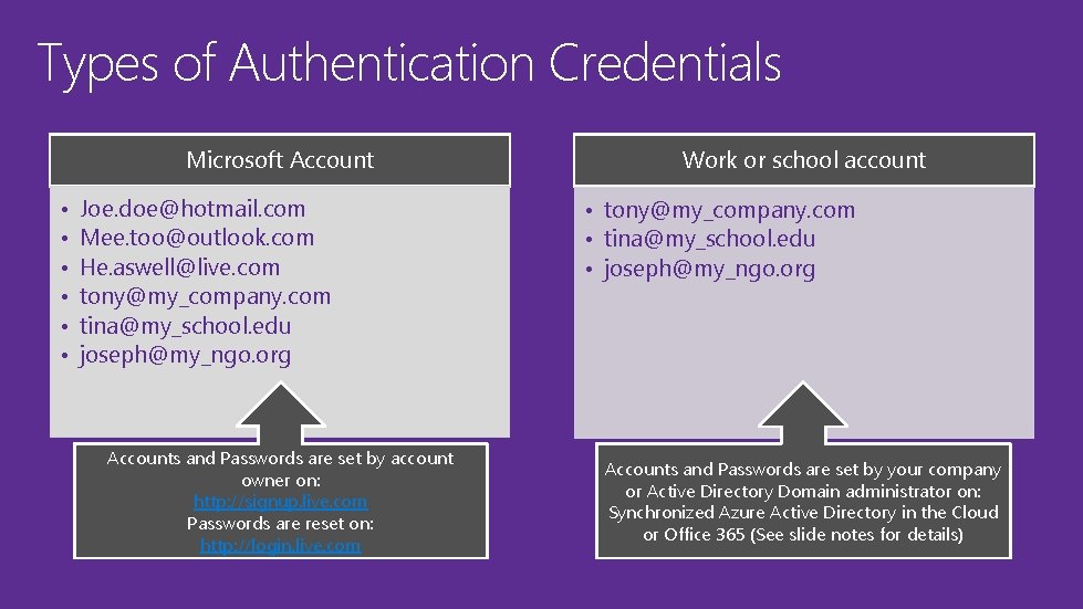 Types of Authentication Credentials Microsoft Account • • • Joe. doe@hotmail. com Mee. too@outlook. Types of Authentication Credentials Microsoft Account • • • Joe. doe@hotmail. com Mee. too@outlook.