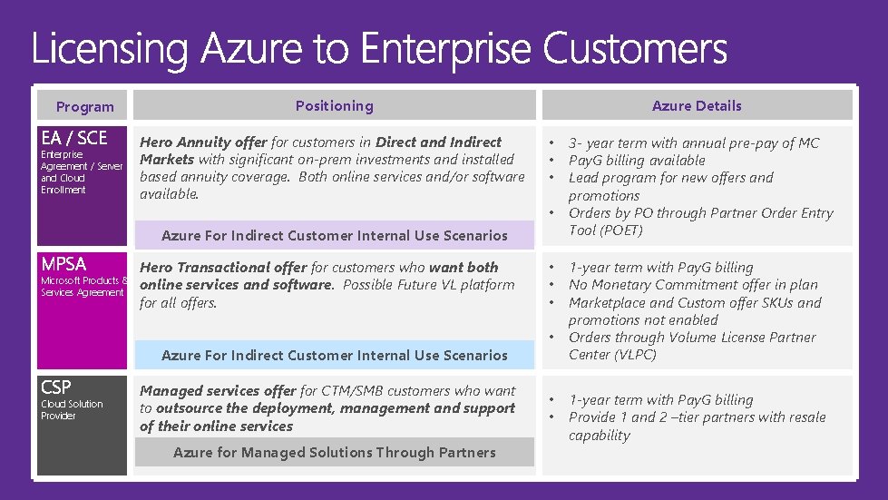 Program EA / SCE Enterprise Agreement / Server and Cloud Enrollment Positioning Hero Annuity Program EA / SCE Enterprise Agreement / Server and Cloud Enrollment Positioning Hero Annuity