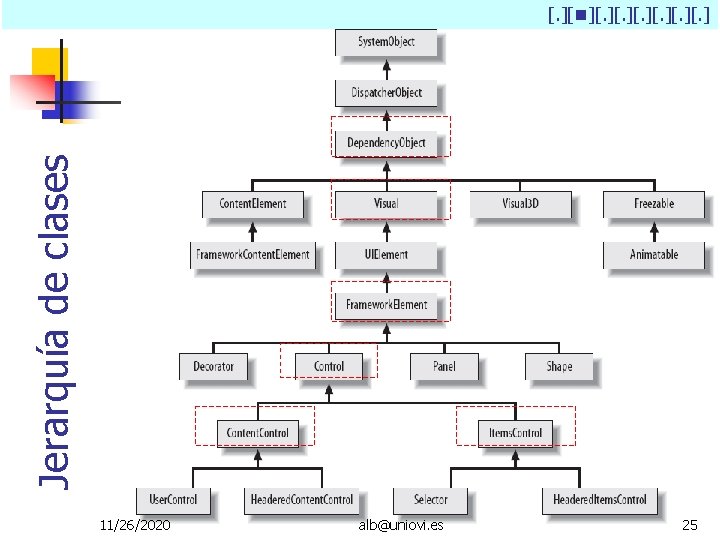 Jerarquía de clases [. ][ ][. ][. ][. ] 11/26/2020 alb@uniovi. es 25 