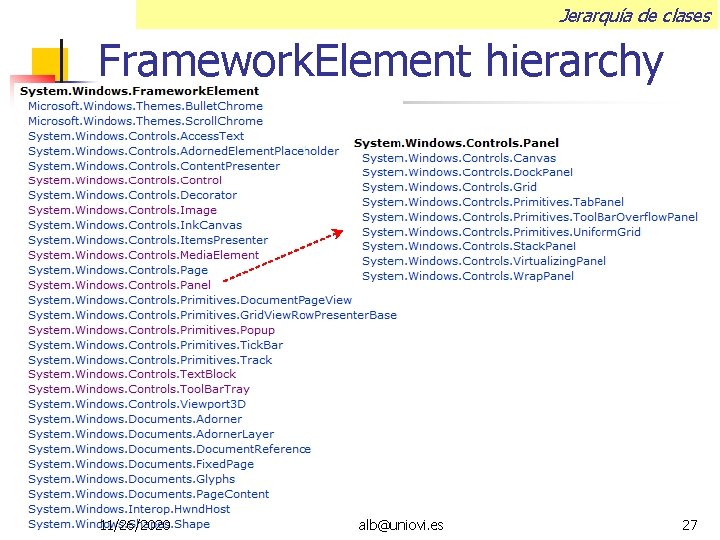 Jerarquía de clases Framework. Element hierarchy 11/26/2020 alb@uniovi. es 27 