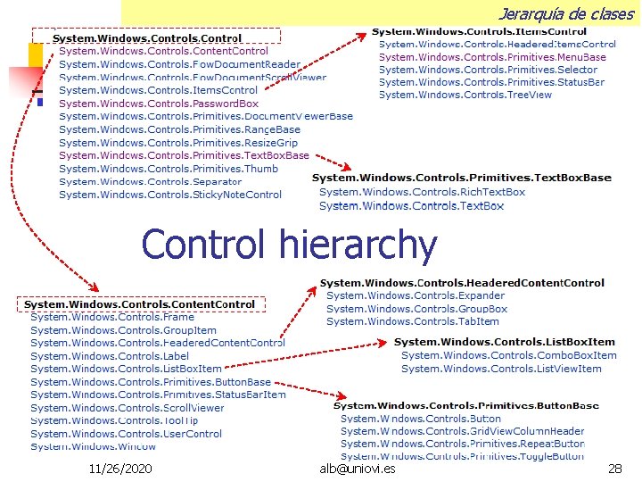 Jerarquía de clases Control hierarchy 11/26/2020 alb@uniovi. es 28 