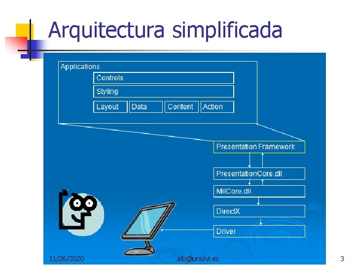 Arquitectura simplificada 11/26/2020 alb@uniovi. es 3 