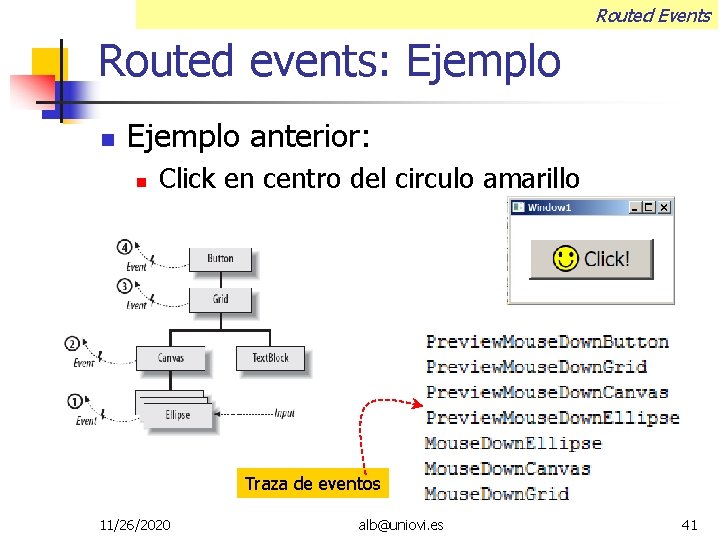 Routed Events Routed events: Ejemplo anterior: Click en centro del circulo amarillo Traza de