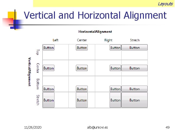 Layouts Vertical and Horizontal Alignment 11/26/2020 alb@uniovi. es 49 