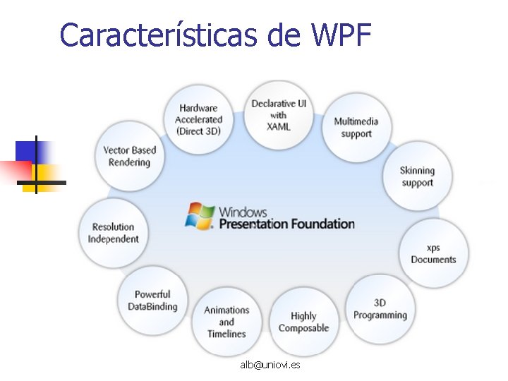 Características de WPF alb@uniovi. es 