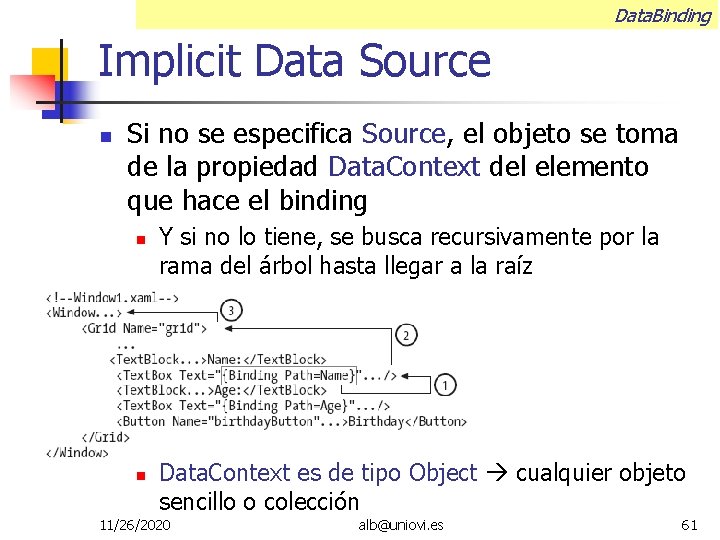 Data. Binding Implicit Data Source Si no se especifica Source, el objeto se toma