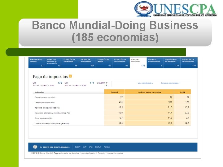 Banco Mundial-Doing Business (185 economías) 