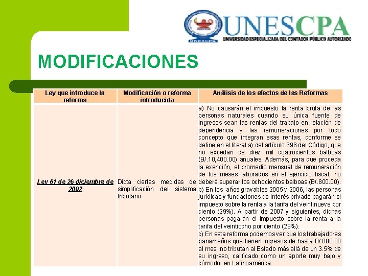 MODIFICACIONES Ley que introduce la reforma Modificación o reforma introducida Análisis de los efectos