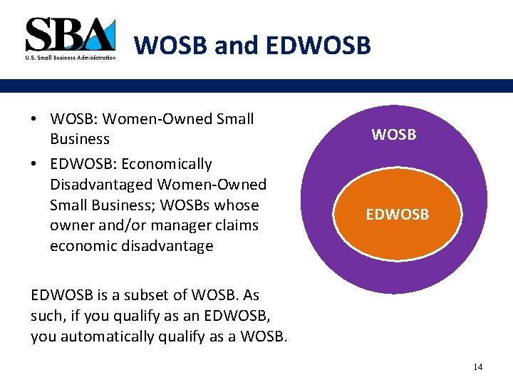 1 Womenowned Small Business Wosb Federal Contract Program