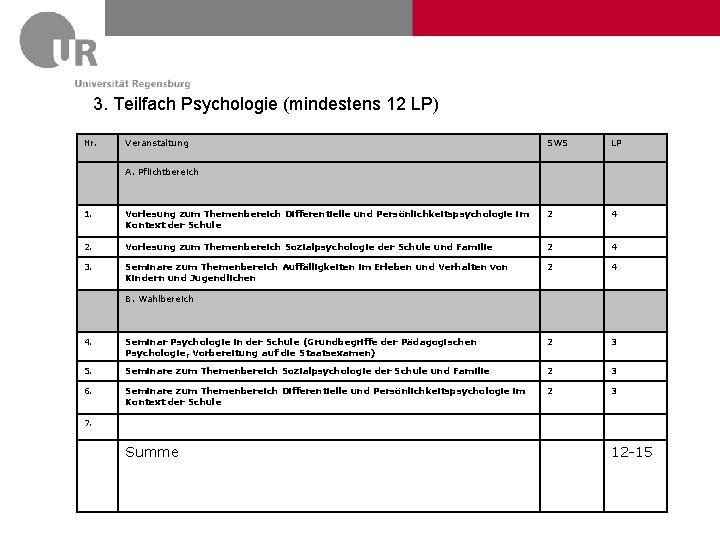  3. Teilfach Psychologie (mindestens 12 LP) Nr. Veranstaltung SWS LP A. Pflichtbereich 1.