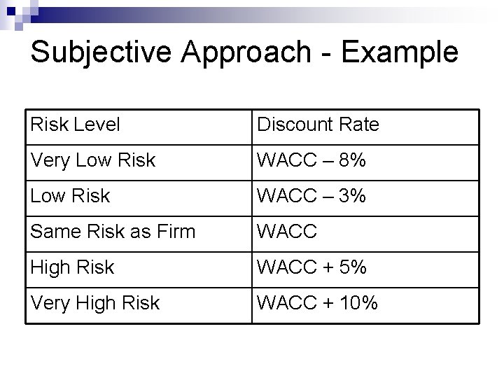 Subjective Approach - Example Risk Level Discount Rate Very Low Risk WACC – 8%