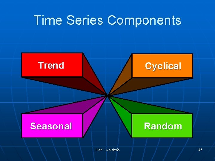 Time Series Components Trend Cyclical Seasonal Random POM - J. Galván 19 Time Series Components Trend Cyclical Seasonal Random POM - J. Galván 19