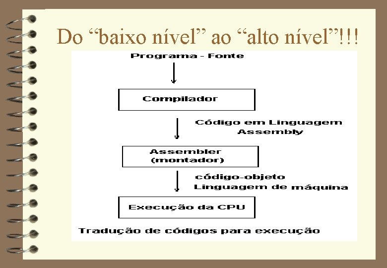 Do “baixo nível” ao “alto nível”!!! 