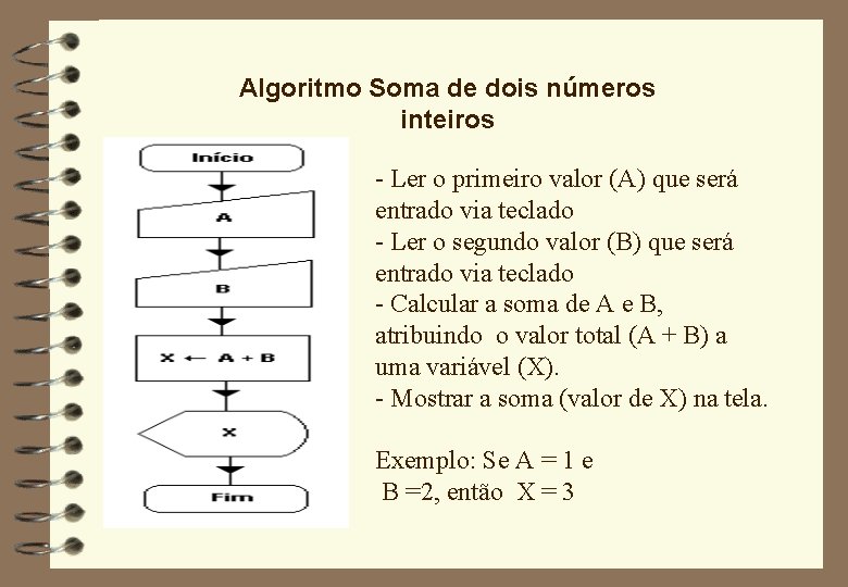 Algoritmo Soma de dois números inteiros - Ler o primeiro valor (A) que será