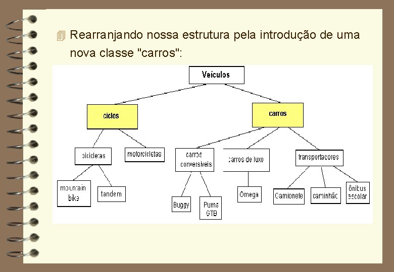 4 Rearranjando nossa estrutura pela introdução de uma nova classe "carros": 