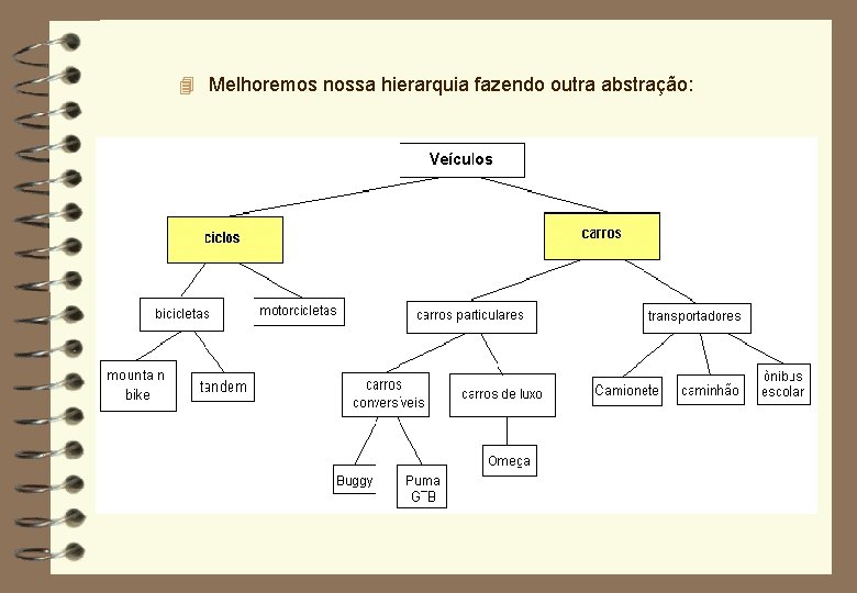 4 Melhoremos nossa hierarquia fazendo outra abstração: 