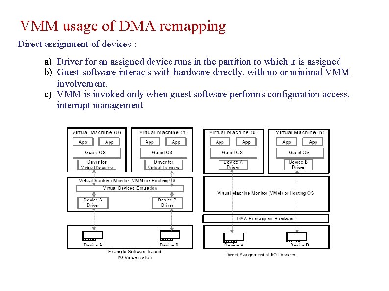 VMM usage of DMA remapping Direct assignment of devices : a) Driver for an