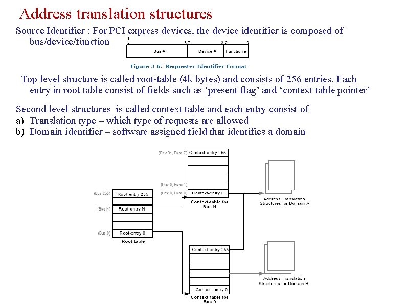 Address translation structures Source Identifier : For PCI express devices, the device identifier is