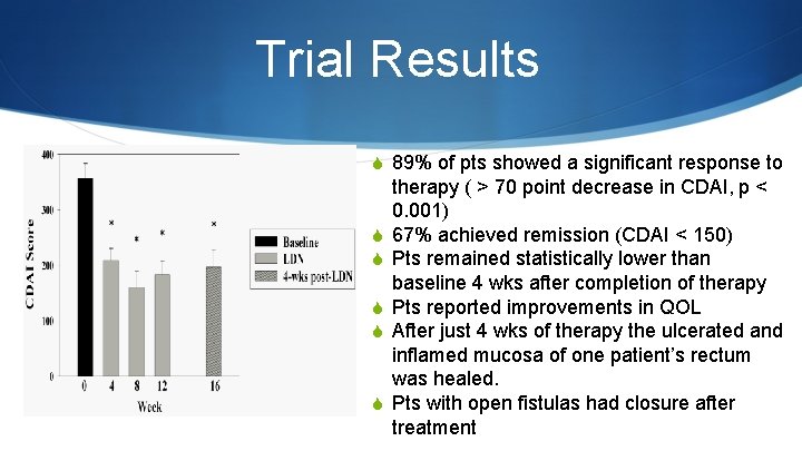 Trial Results S 89% of pts showed a significant response to S S S