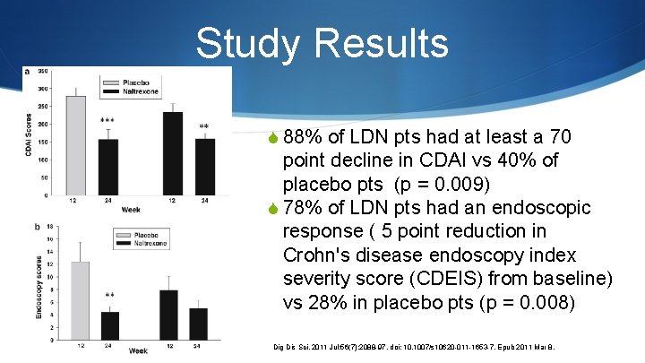 Study Results S 88% of LDN pts had at least a 70 point decline