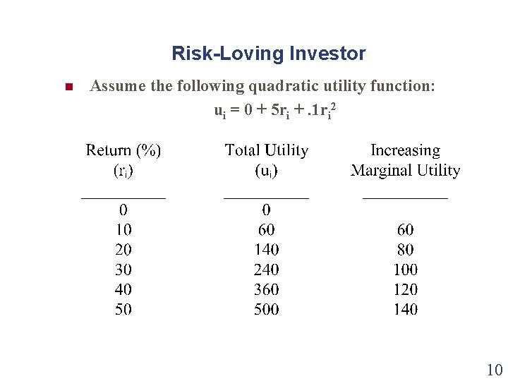 Risk-Loving Investor n Assume the following quadratic utility function: ui = 0 + 5 Risk-Loving Investor n Assume the following quadratic utility function: ui = 0 + 5