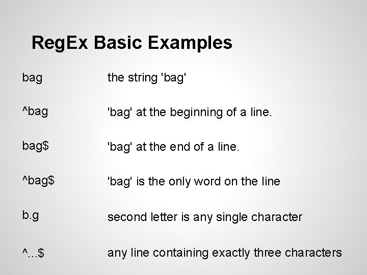 Reg. Ex Basic Examples bag the string 'bag' ^bag 'bag' at the beginning of Reg. Ex Basic Examples bag the string 'bag' ^bag 'bag' at the beginning of