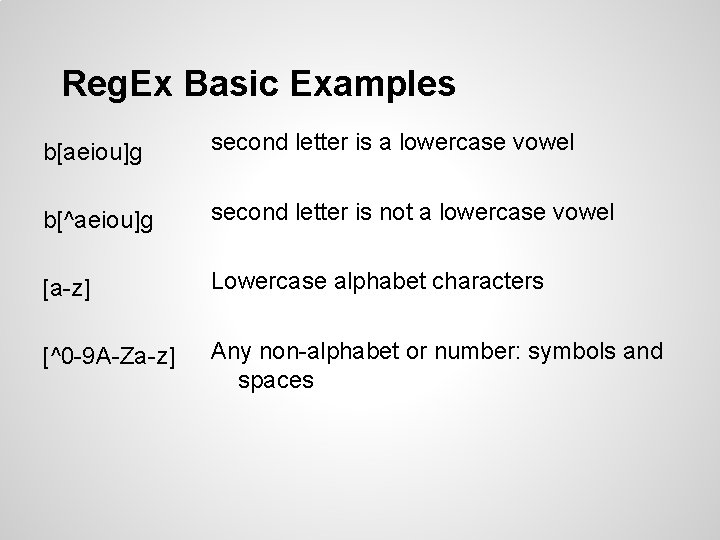 Reg. Ex Basic Examples b[aeiou]g second letter is a lowercase vowel b[^aeiou]g second letter