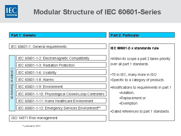 Modular Structure of IEC 60601 -Series Part 1: Generic Part 2: Particular IEC 60601