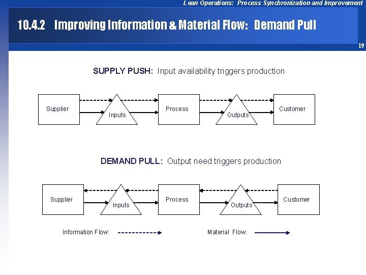 Lean Operations: Process Synchronization and Improvement 10. 4. 2 Improving Information & Material Flow: