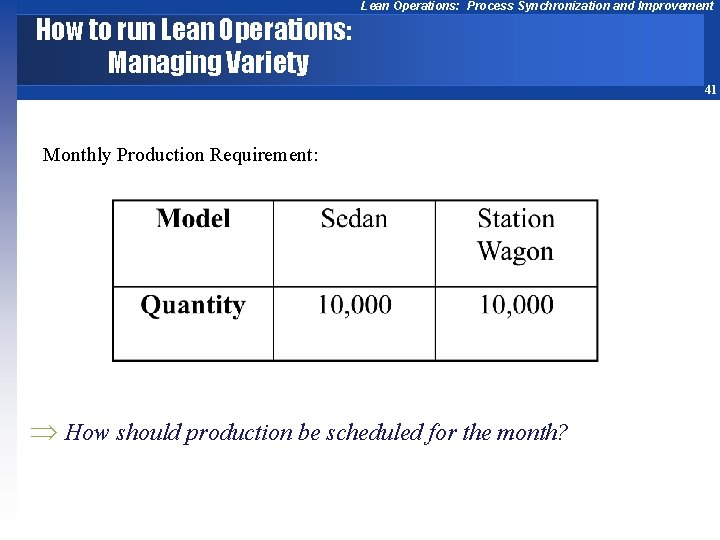 How to run Lean Operations: Managing Variety Lean Operations: Process Synchronization and Improvement 41