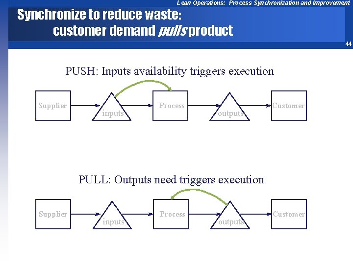 Lean Operations: Process Synchronization and Improvement Synchronize to reduce waste: customer demand pulls product