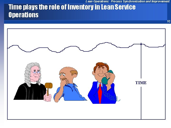 Lean Operations: Process Synchronization and Improvement Time plays the role of Inventory in Lean