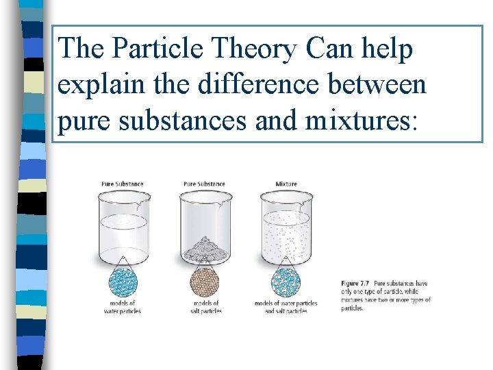 The Particle Theory Can help explain the difference between pure substances and mixtures: 