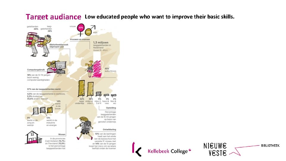 Target audiance Low educated people who want to improve their basic skills. 