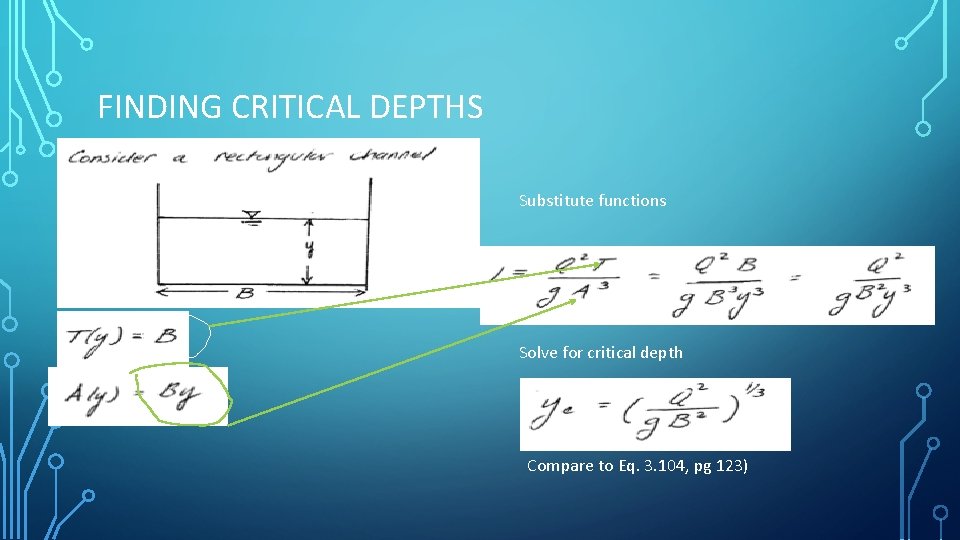 FINDING CRITICAL DEPTHS Substitute functions Solve for critical depth Compare to Eq. 3. 104,