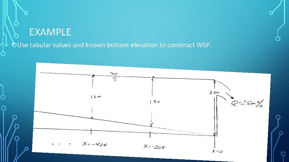 EXAMPLE • Use tabular values and known bottom elevation to construct WSP. 